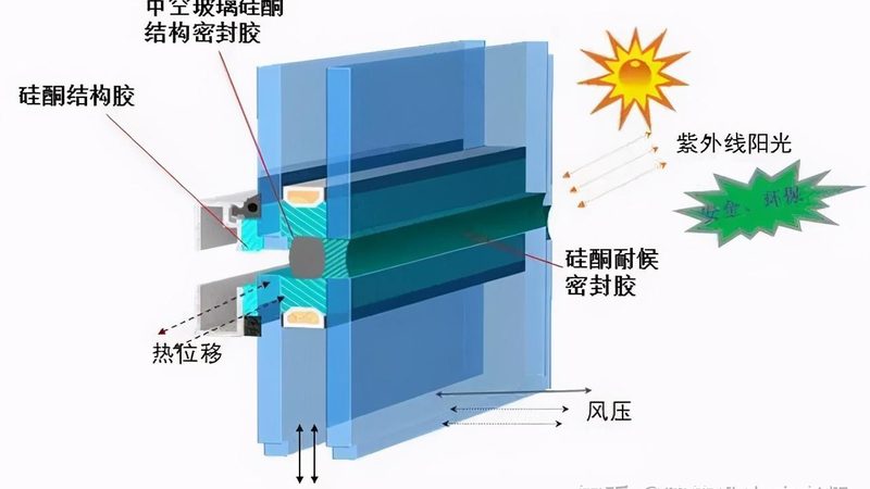 高层住宅塑钢门窗型材壁厚标准解析